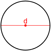 omkrets gjennom diameter av sirkel