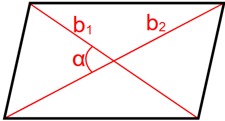 området av et parallellogram som bruker to diagonaler og vinkelen mellom dem.