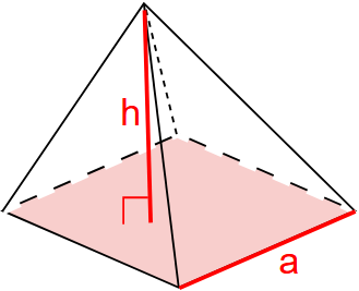 Regn ut volumet til en vanlig firkantet pyramide ved å bruke høyden og siden av basen.